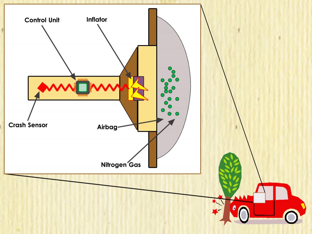 How Airbag Works? Pitstop