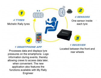 MICHELIN MOTORSPORT CONNECT:  TYRES THAT COMMUNICATE WITH RALLY CREWS!