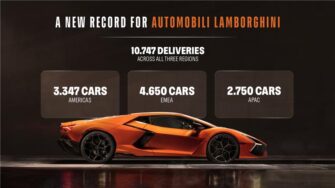 Automobili Lamborghini Achieves Record Deliveries in 2025 Despite Global Challenges